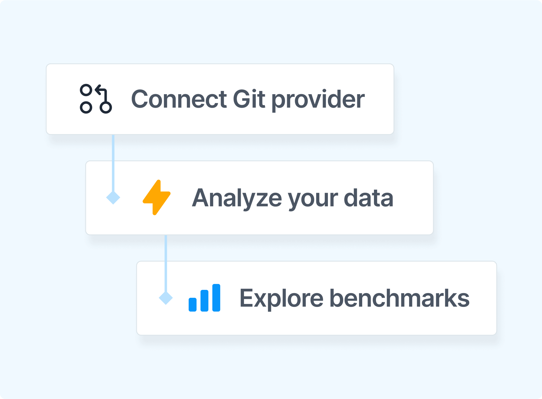 Integrations
